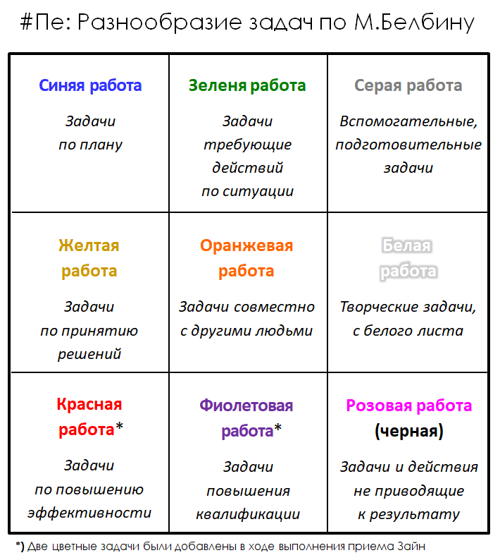 Проектная деятельность в школе: что это такое, виды проектов, цели и задачи : ягодыдома.рф | Блог