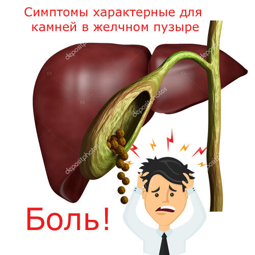 Признаки камней в желчном пузыре