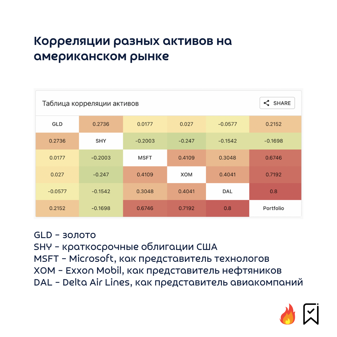 «Роман, что случилось? У меня портфель красный!» В моменты падения акций я часто получаю подобные сообщения.-2