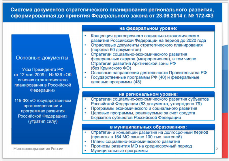 Документы стратегического планирования. 172 ФЗ О стратегическом планировании.