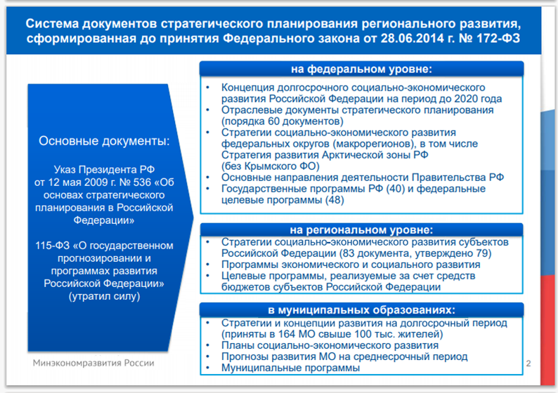 Документ развития. Документы стратегического планирования. 172 ФЗ О стратегическом планировании.