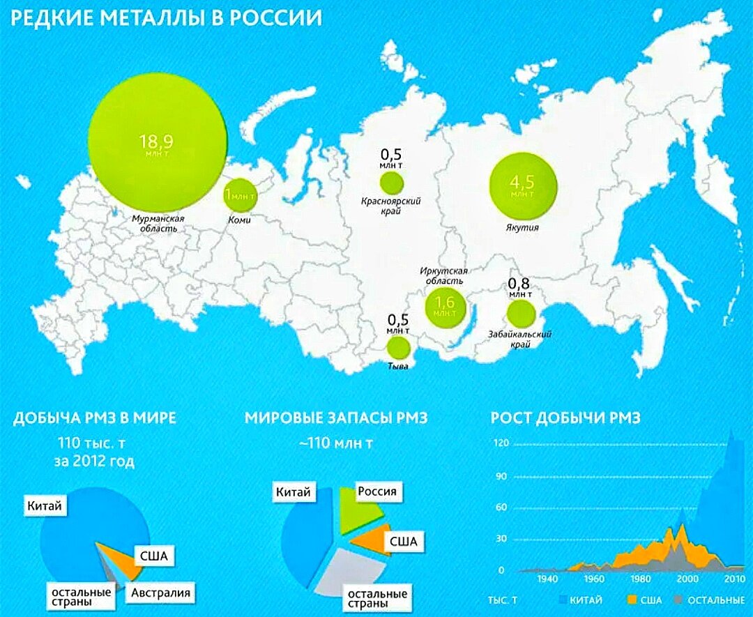 Карта редкоземельных металлов мира