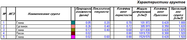 Жесткость ствола сваи на сжатие