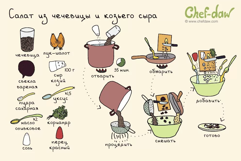 Рецепты в картинках chef daw