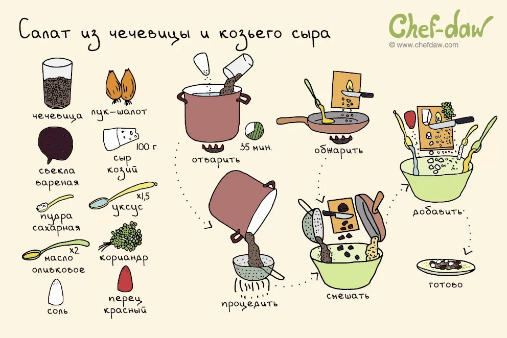 Открытки Chef DAW. Chef DAW овощной суп. Рецепты в картинках Chef DAW. Chef DAW салаты.