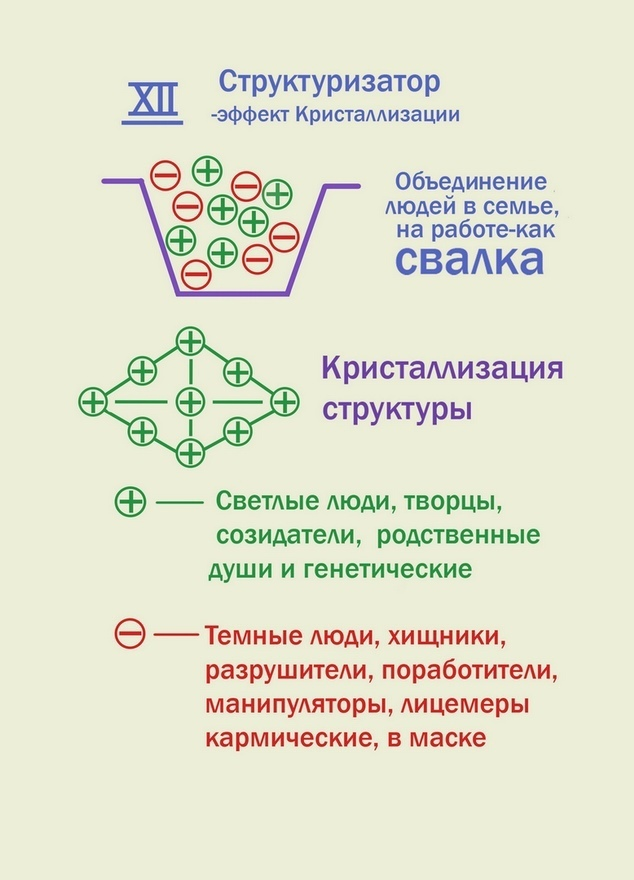 Формула кристаллизации! 