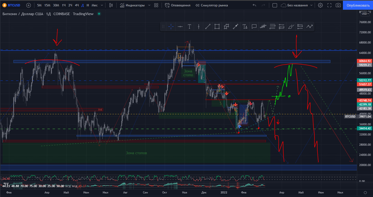 BTCUSD - D1