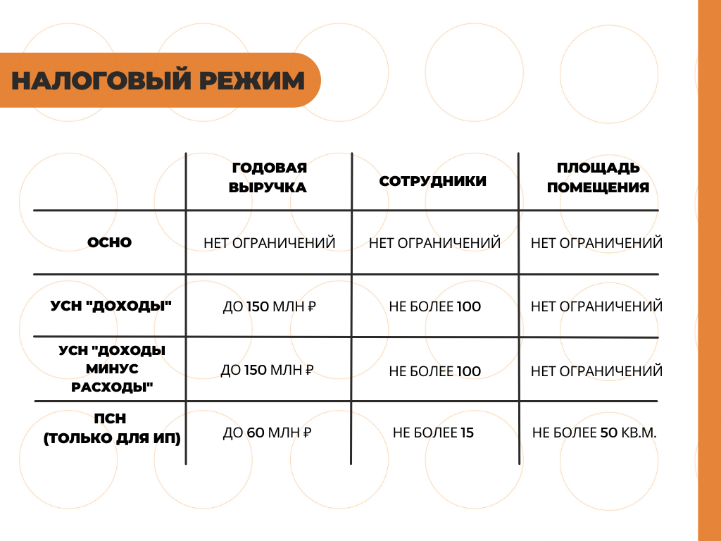 Оптимальная форма организации