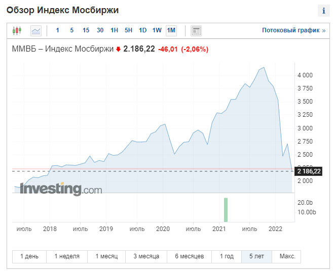 https://ru.investing.com/indices/mcx