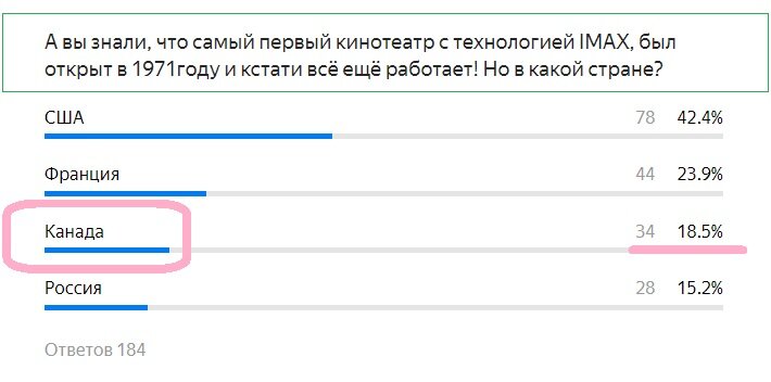 Правильный ответ - РОЗОВЫМ!