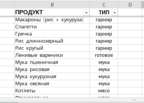 список продуктов для меню