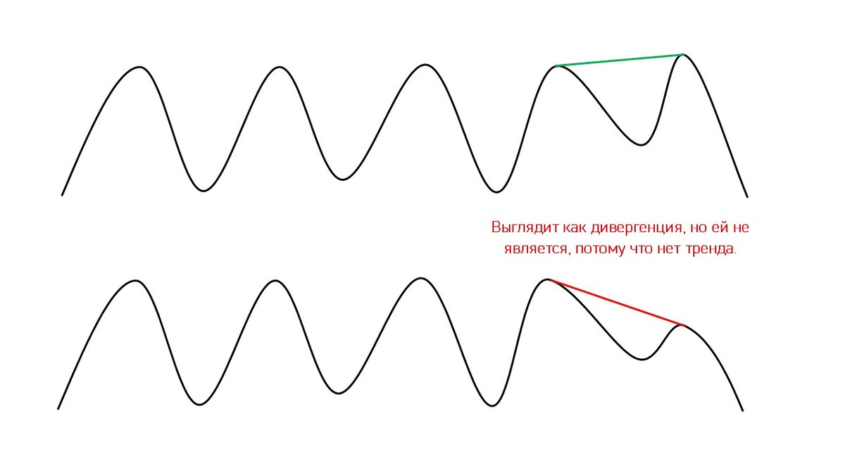 Три главных вопроса современности. Что делать? Кто виноват? И куда может развернуться флэт? Рисунок автора (у автора с рисованием не очень, но на художественную ценность никто и не претендует).