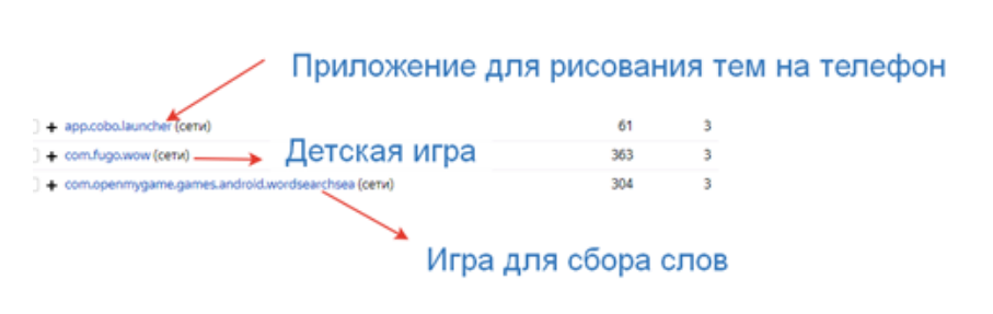 Скрин 8 - Отчет по партнерским площадкам