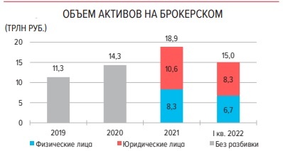 Данные Банка России
