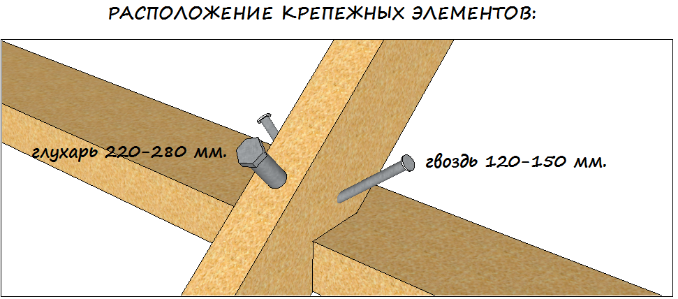 Не нужно повторять ошибок и крепить стропила на уголки! Есть 3 толковых ...