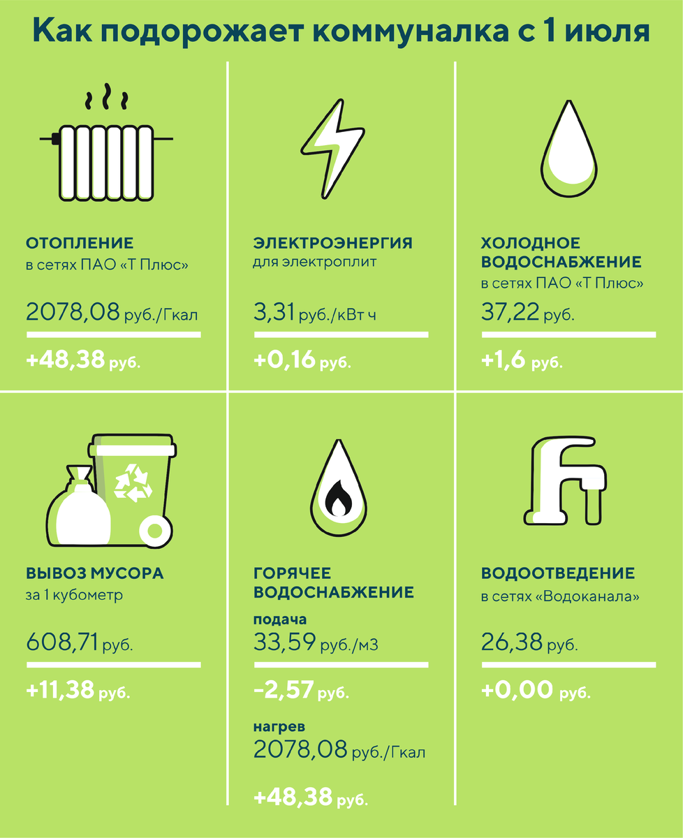 Тарифы с 1 июля 2022 года
