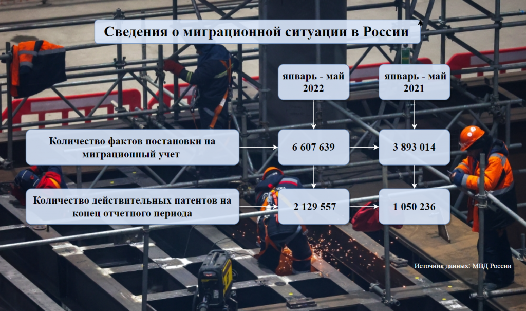 Коллаж: © MEDIA-MIG
