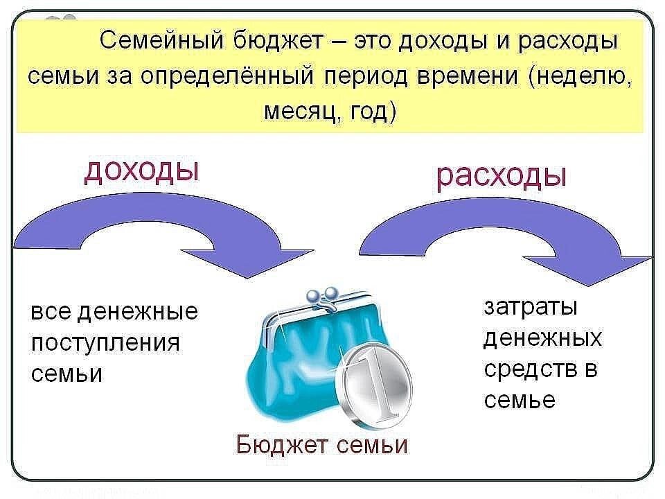 Экономия семейного бюджета картинки