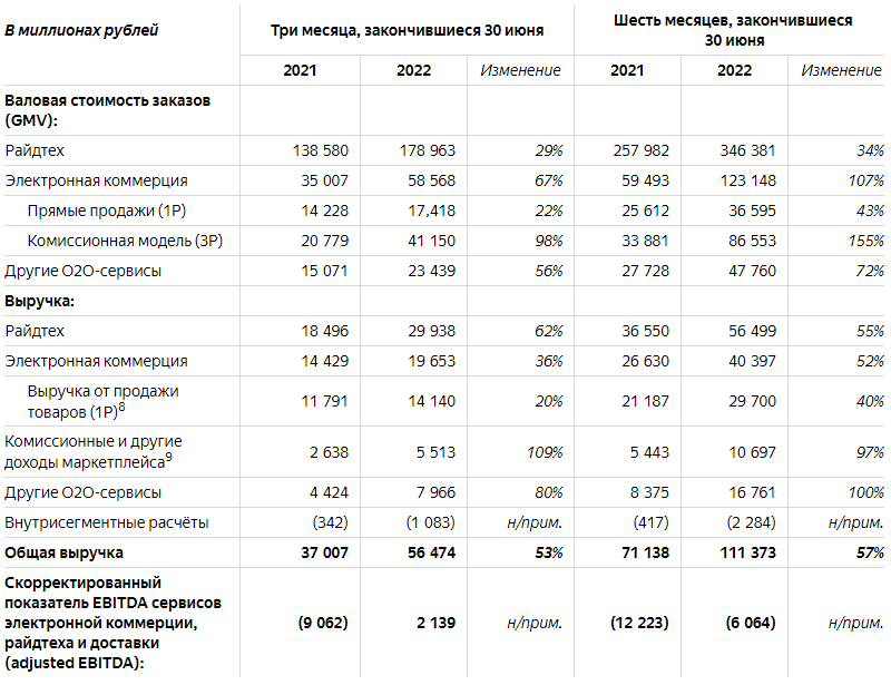 Кварталы 2022