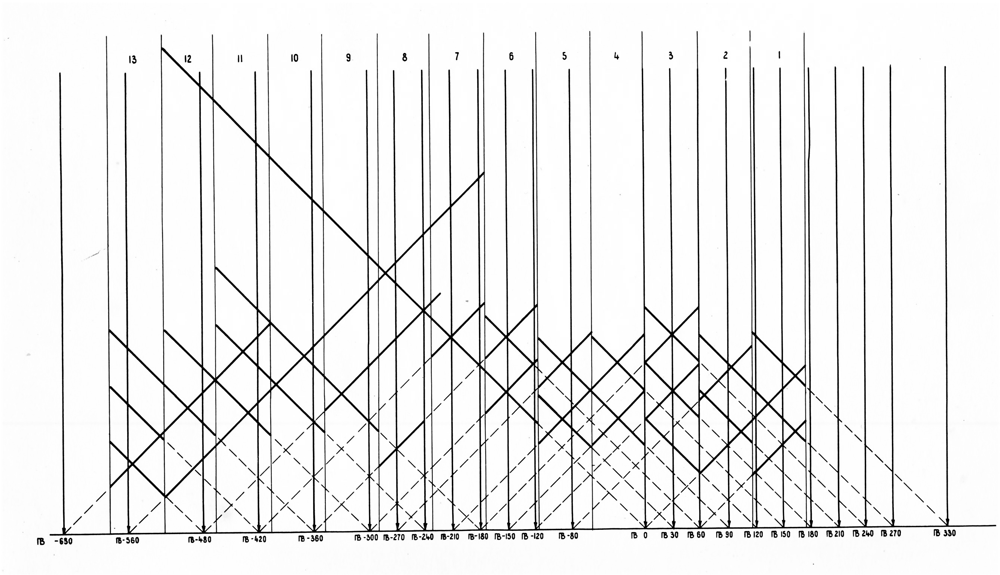 Рис.3-1. Система наблюдений