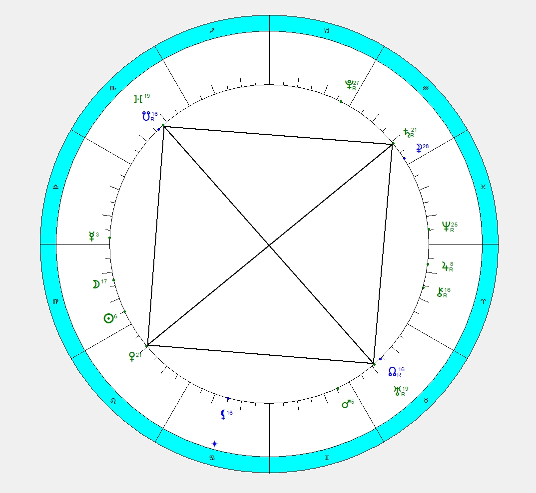 Конфигурация Большой Крест, которая сформируется к середине недели