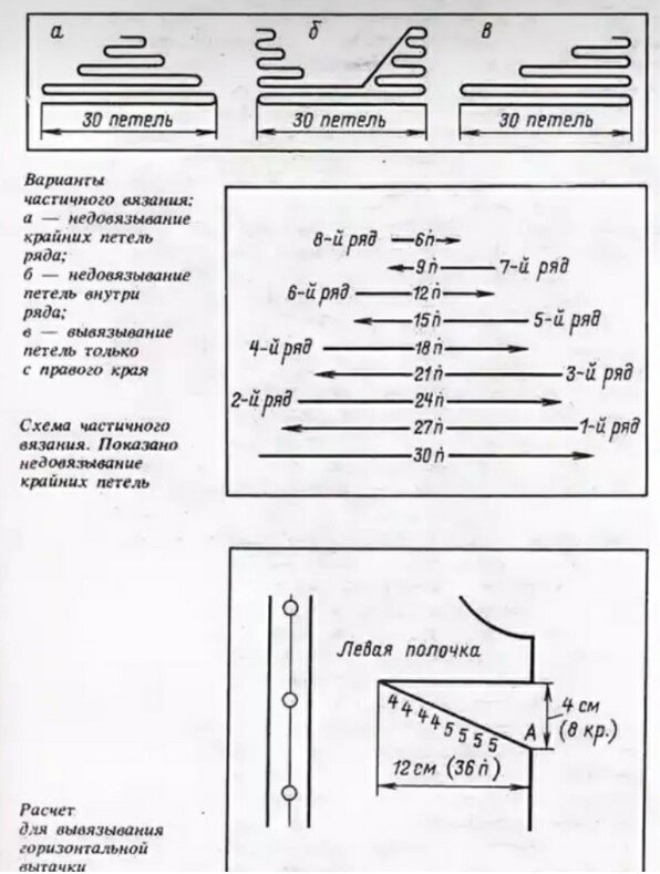 Вытачки для вязанных изделий