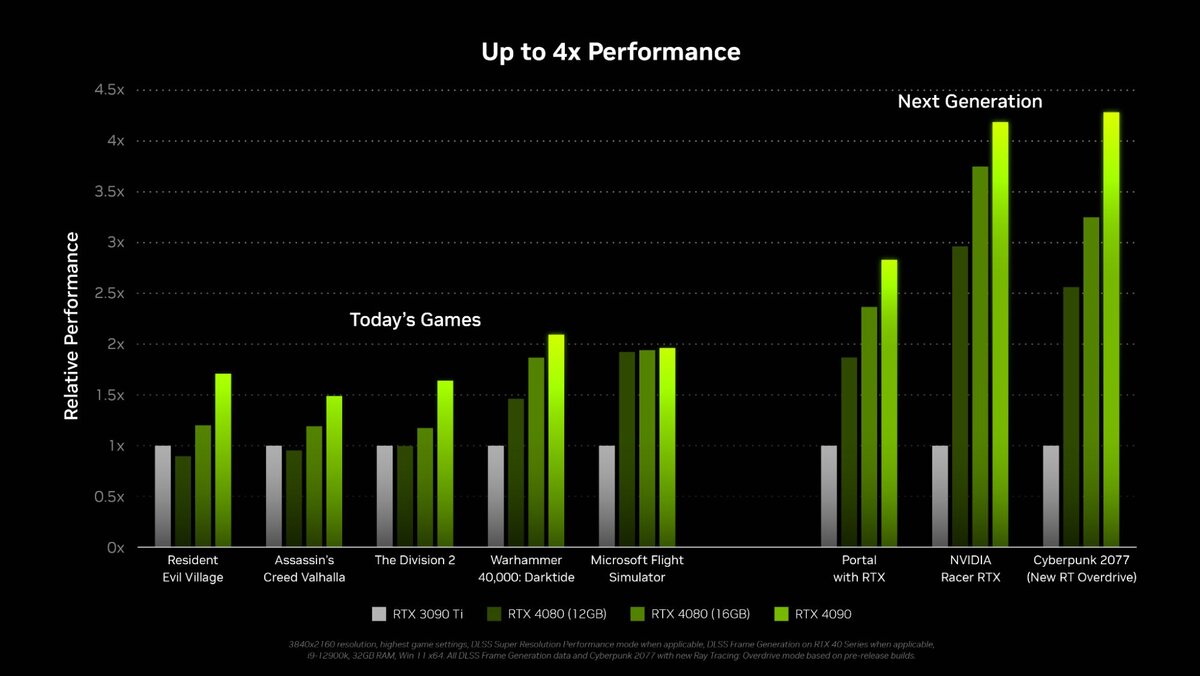 Остальной компьютер не угонится: анализ технологий NVIDIA RTX 40-серии | VK  Play | Дзен