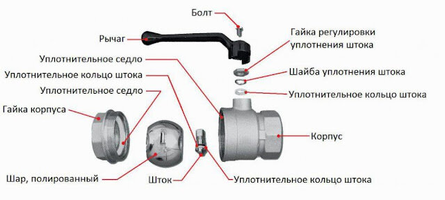 Если капает из крана: чиним смеситель сами