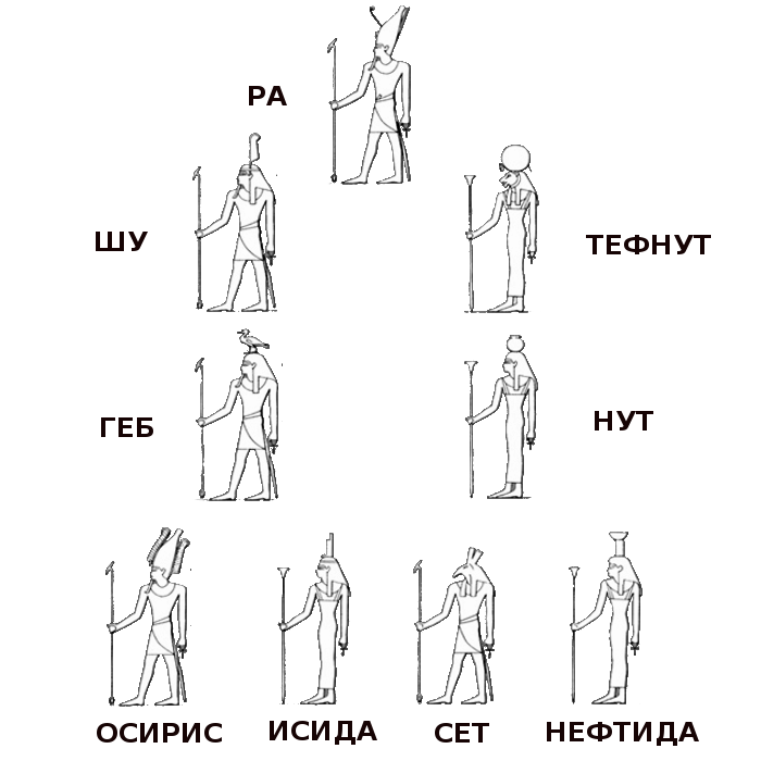 Боги 9 классы