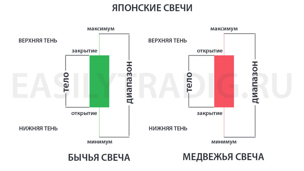 Какие свечи зажигания лучше? - факты от экспертов в области автозапчастей хилдинг-андерс.рф