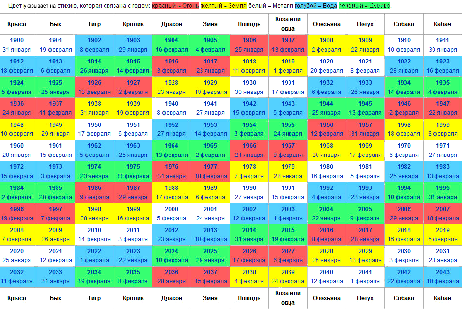 2004 Chinese Zodiac Calendar Are Chinese Forecasts be better Chinese astrology, 