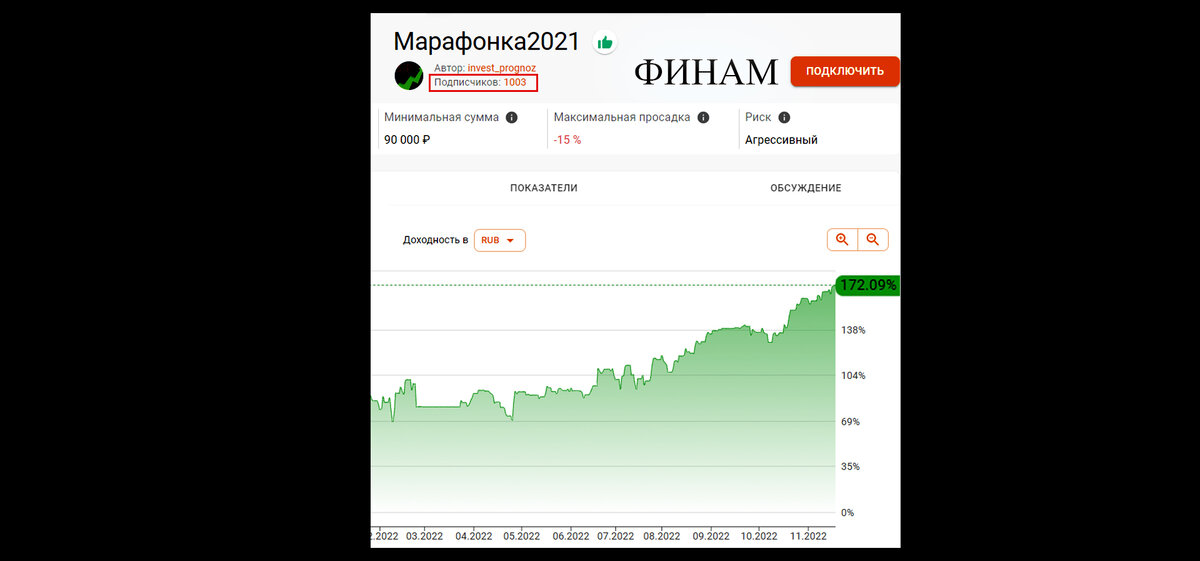 Автостратегия Марафонка2021