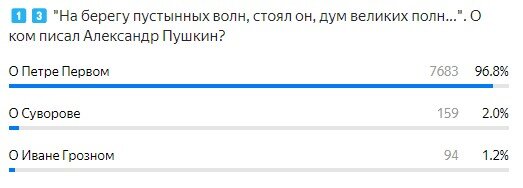 Тест на кругозор № 167: лёгкая умственная разминка из 17 вопросов ...