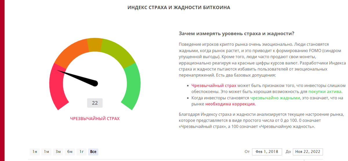 Сейчас на рынке царит чрезвычайный страх