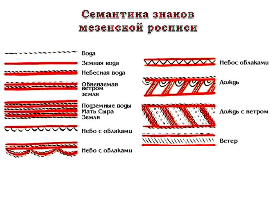 Настоящая мезенская роспись — какая она? » Перуница