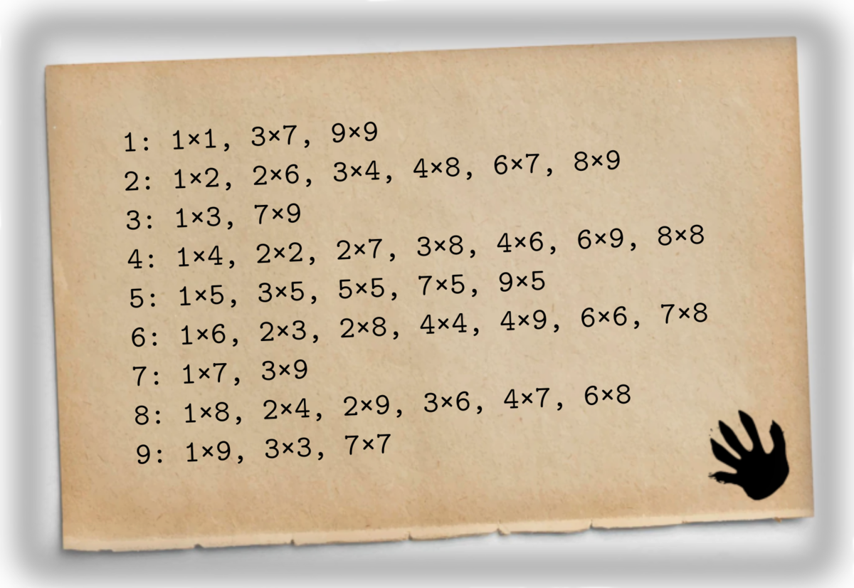 Возможные разложения чисел на множители с точностью до их перестановки.