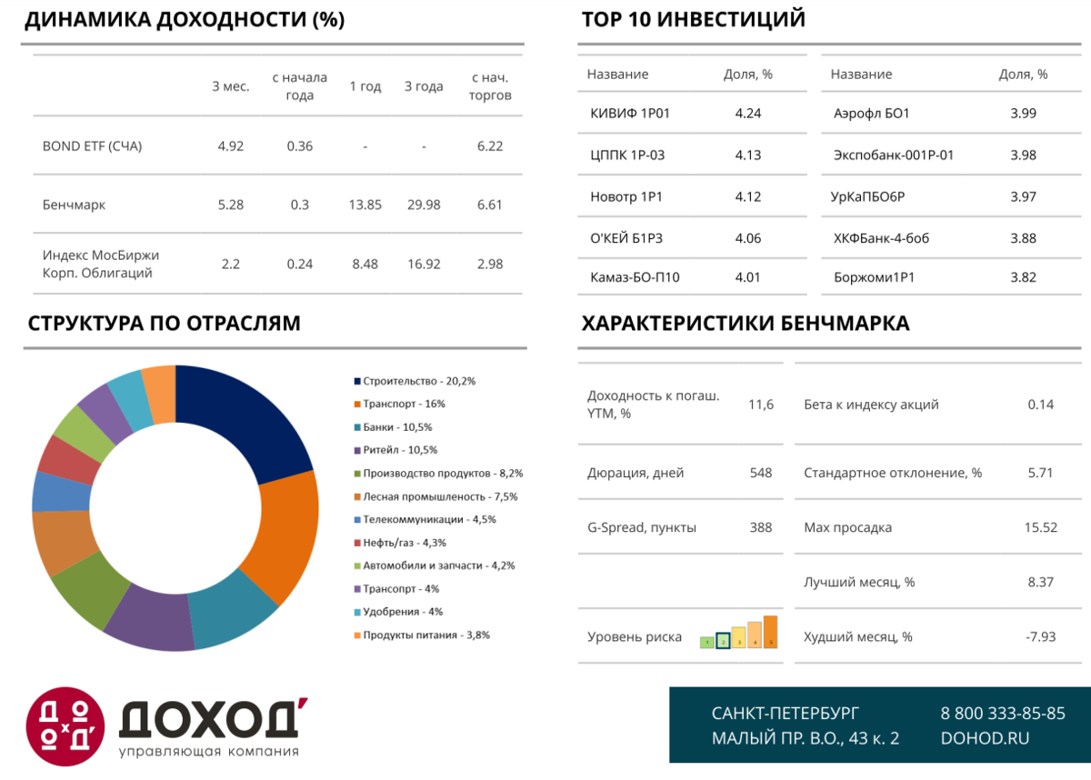 В начале нового года вступил в силу новый состав индекса Cbonds CBI RU Middle Market Investable и мы ребалансируем наш биржевой фонд корпоративных облигаций BOND ETF, который ему следует.