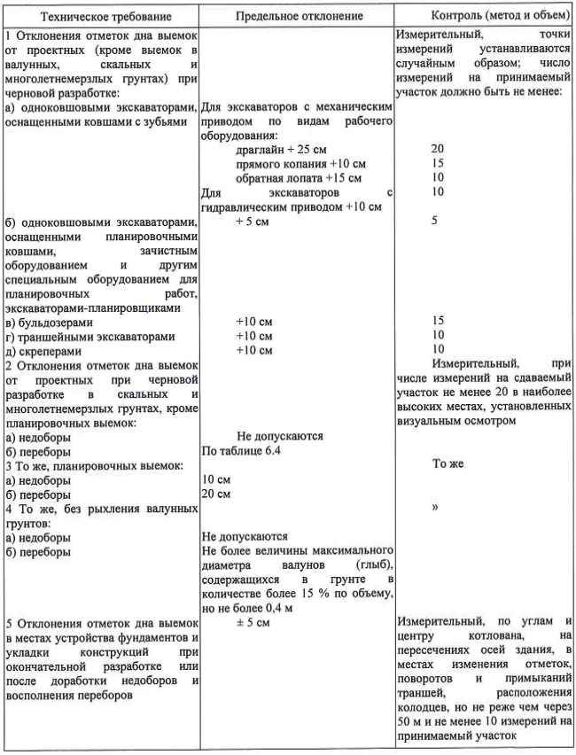 СП 45.13330.2017, таблица 6.3 (начало)