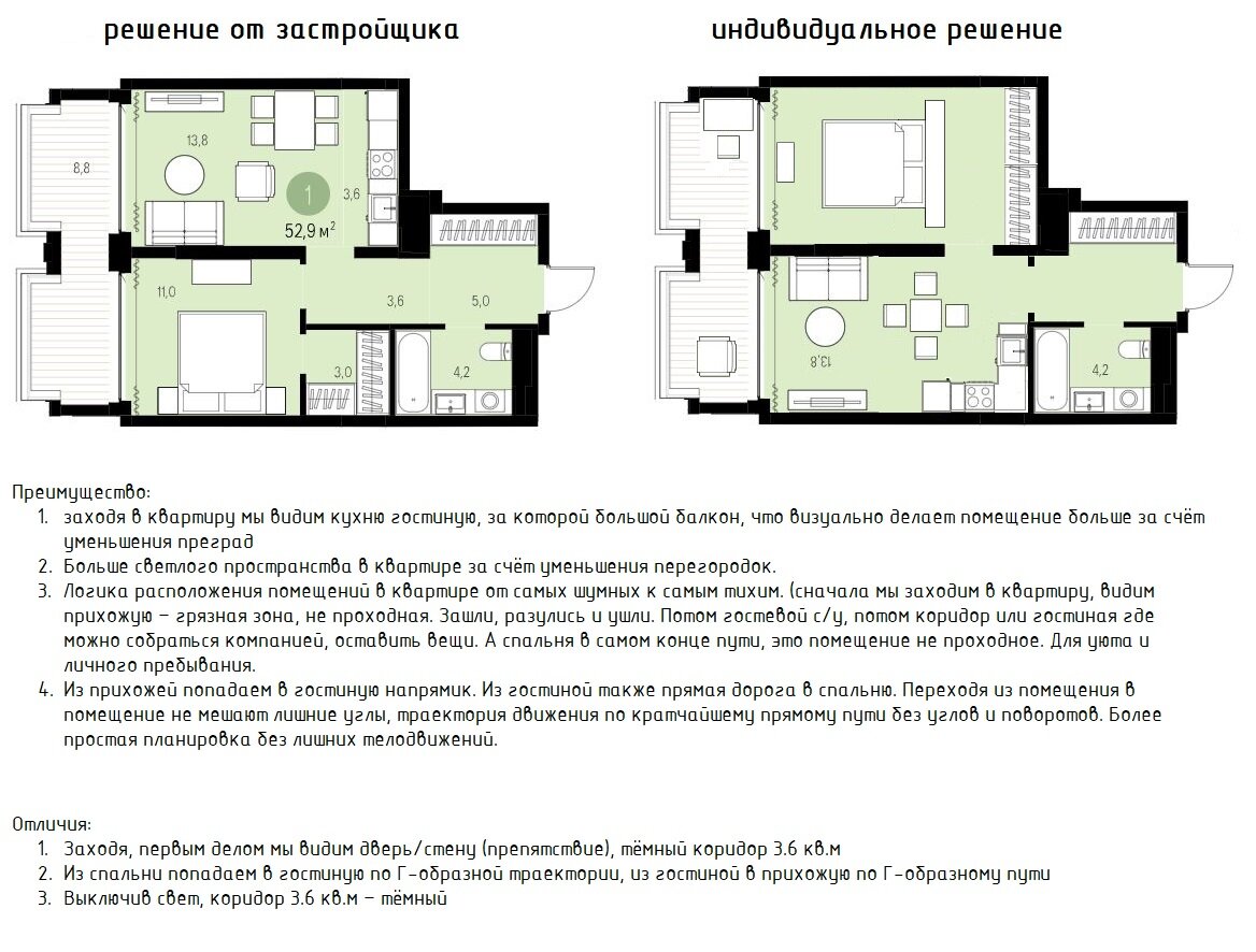 Дизайн проект квартиры самостоятельно с чего начать