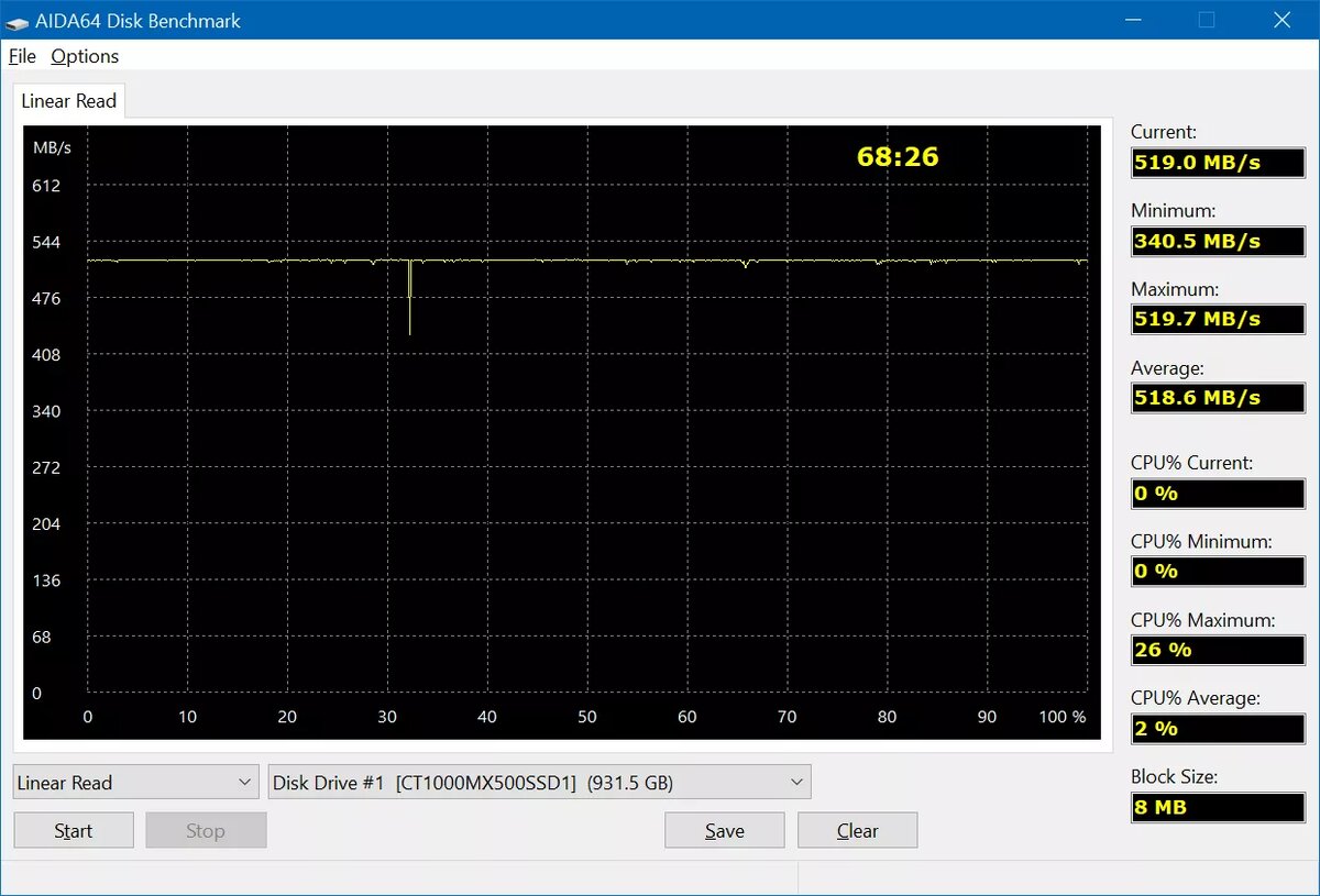 Average read access. Толщина линии в иллюстраторе. Наложение текстуры в иллюстраторе. Aida disk benchmark. Aida тест скорости hdd.
