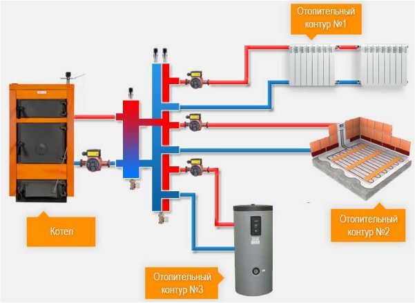 Обвязка твердотопливного котла