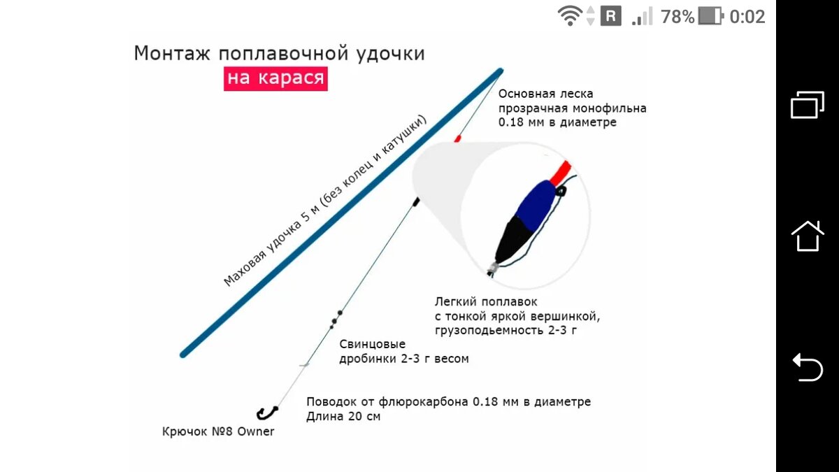 Оснастка удочки херабуны