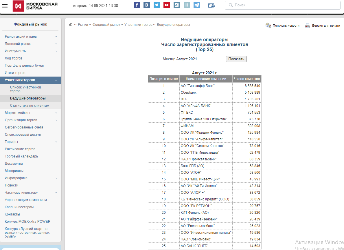 https://www.moex.com/ru/spot/members-rating.aspx?rid=111