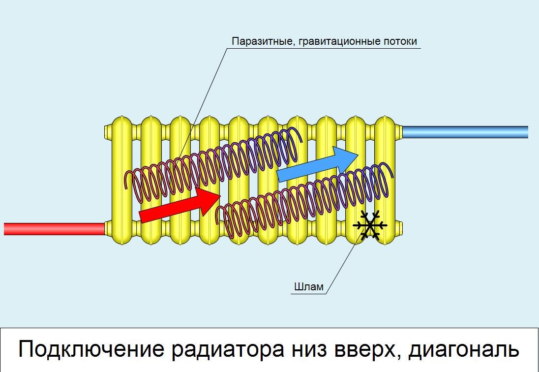  Иллюстрация для статьи создана автором статьи в программе "Easymnemo"