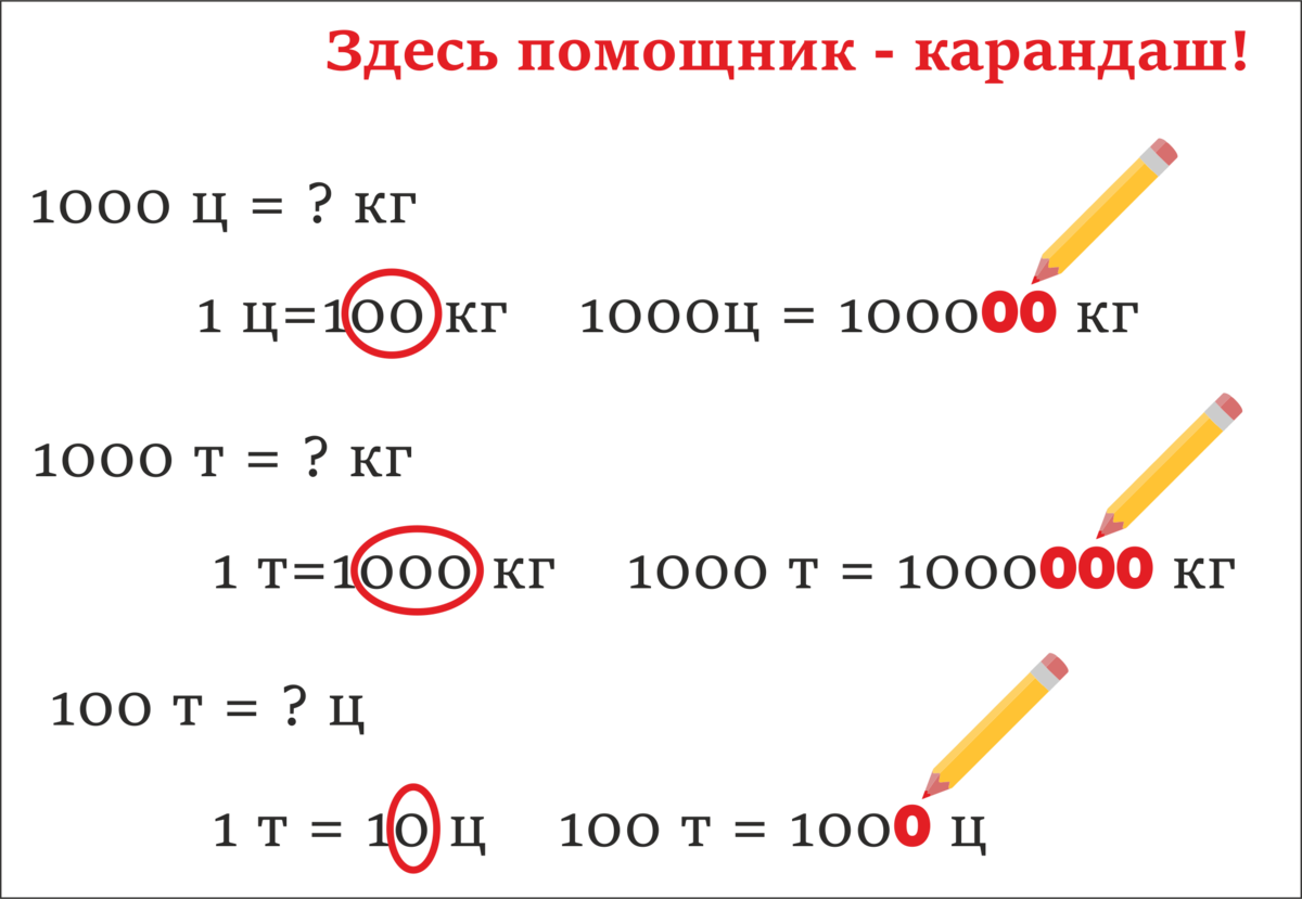 5 ц сколько грамм