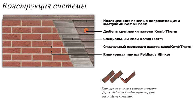 Облицовка фасада плиткой в системе kombitherm