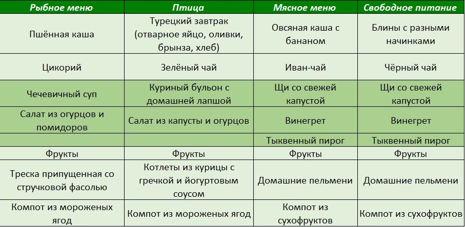 Меню. Часть 2