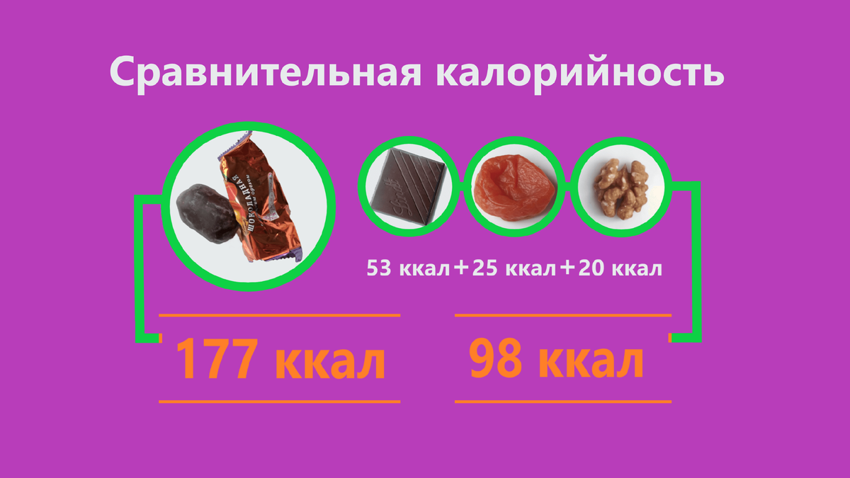 Разница 79  килокалорий. По-моему, много.