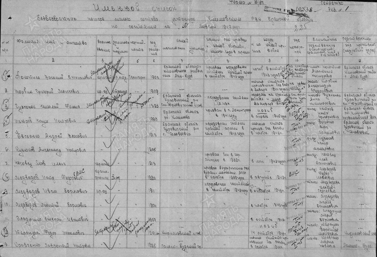 1947 год, списки потер по Климовскому району: Медведев Леонтий Борисович