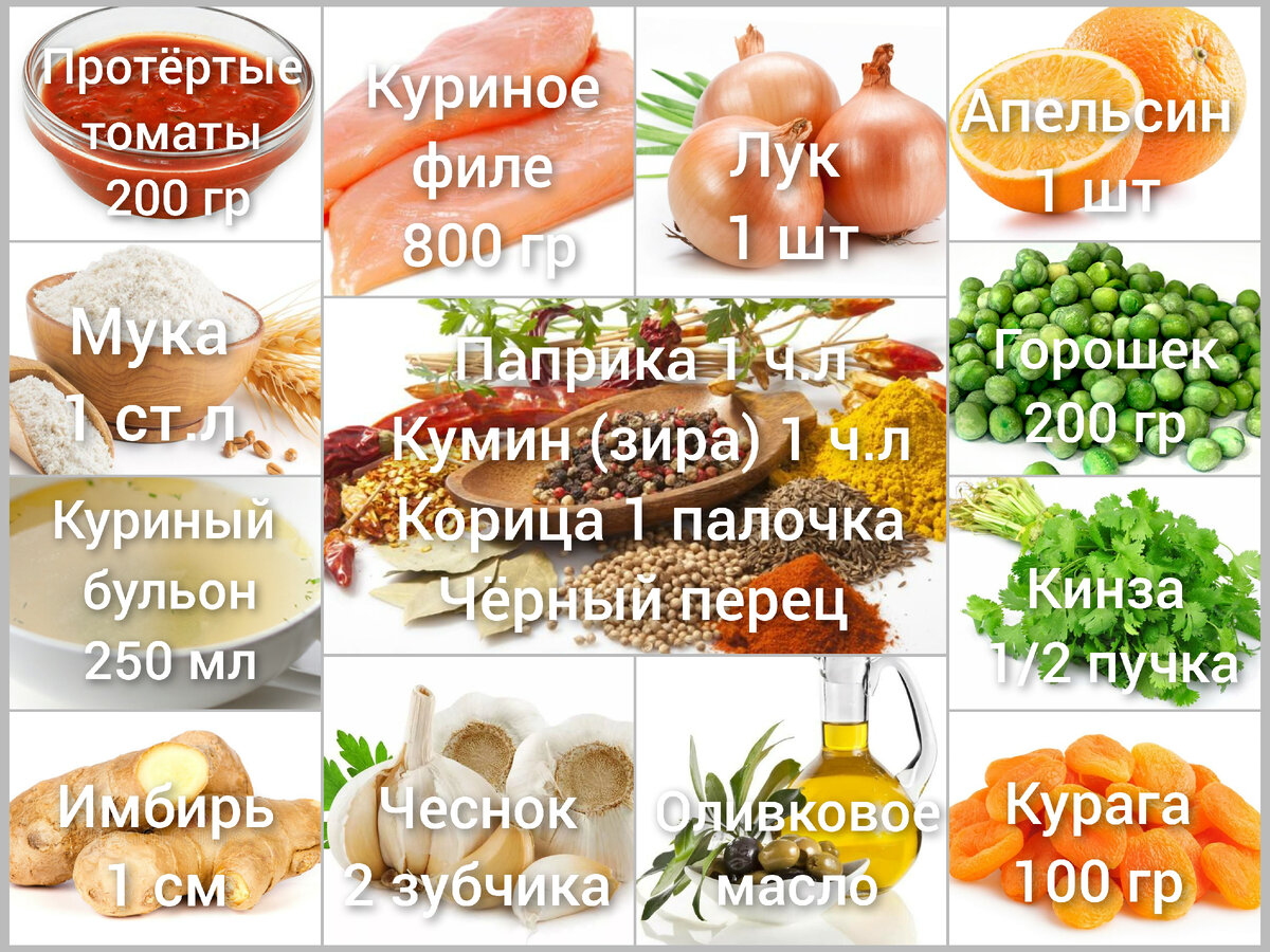 Список продуктов 